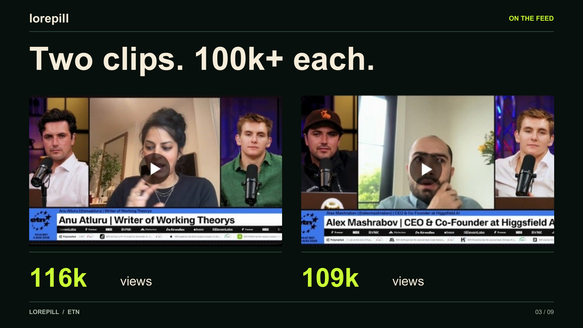Two ETN video clips, viewed 116 thousand and 109 thousand times.
