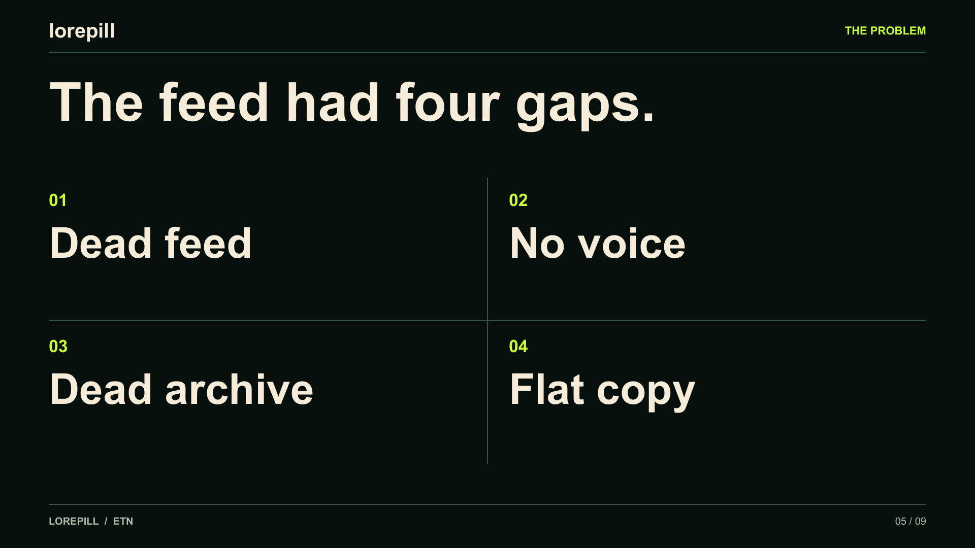 Four gaps in the feed: dead feed, no voice, dead archive, and flat copy.