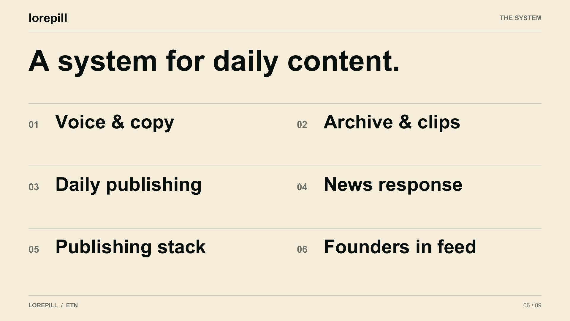 The daily content system: voice and copy, archive and clips, publishing, news response, tools, and founders in the feed.