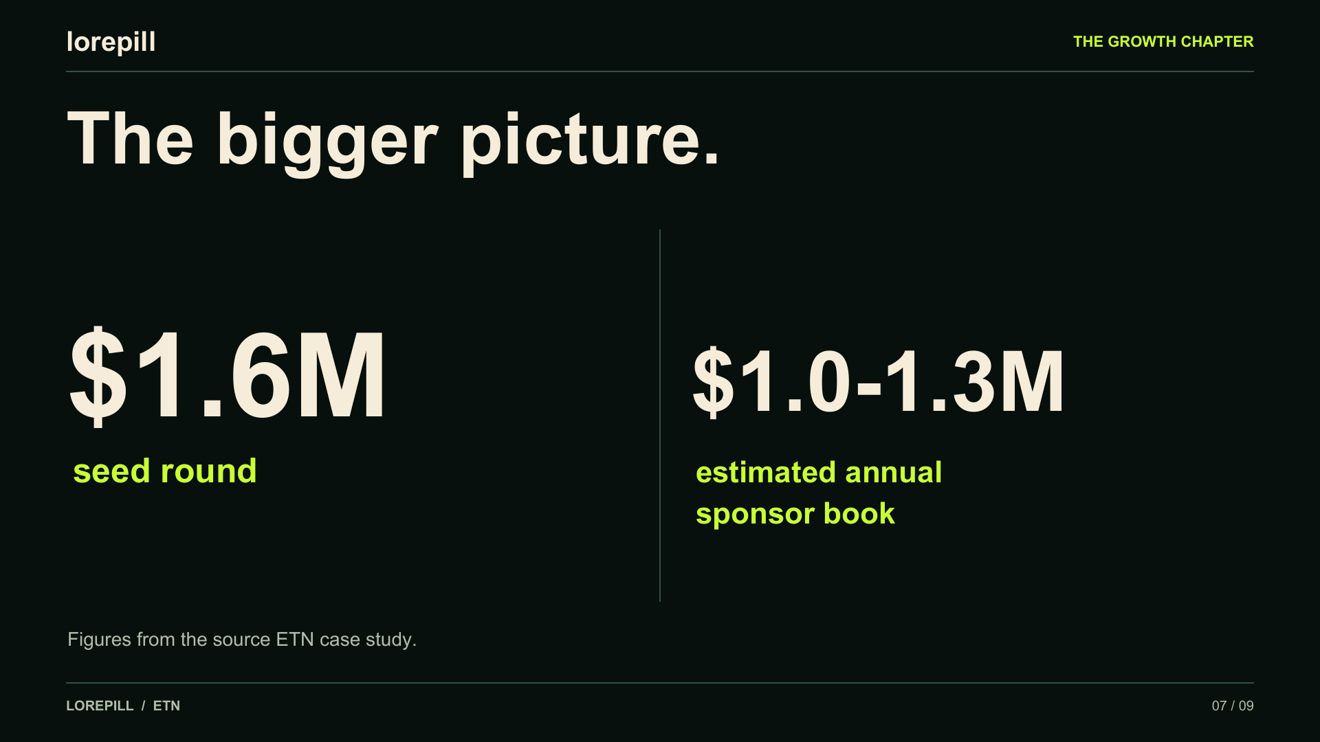ETN's 1.6 million dollar seed round and estimated annual sponsor book of 1 to 1.3 million dollars.